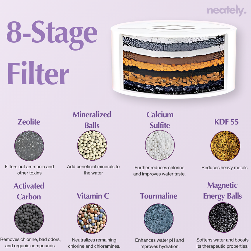 PuriFilter™ Bath Filter Essentiall