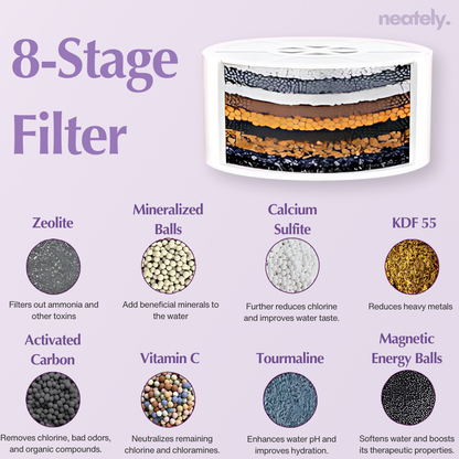 PuriFilter™ Bath Filter Essentiall